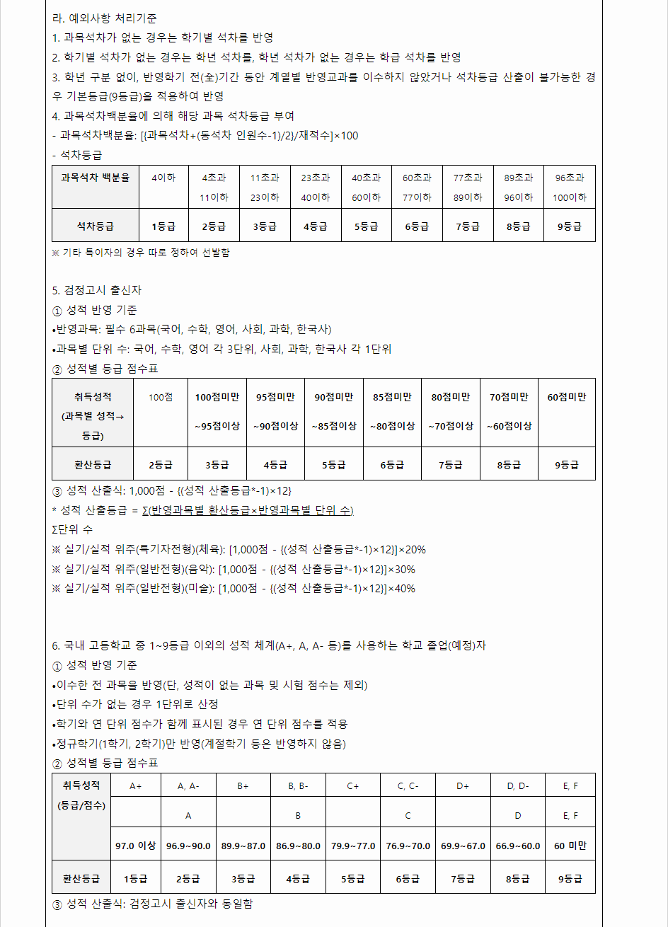 2024학년도 군산대학교 학생부교과전형 학생부 교과성적 산출방법