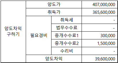 양도세-구하기-1단계:-양도차익-구하기
