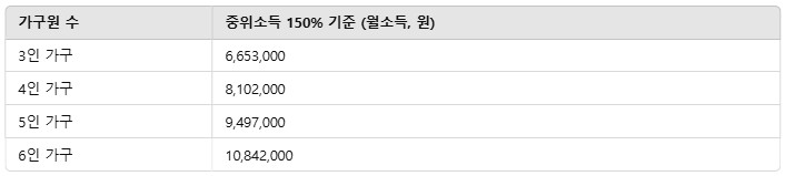 손주돌봄수당