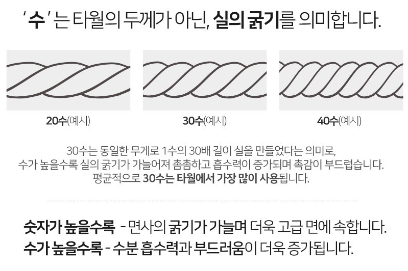 면사 차이 10수 20수 30수
