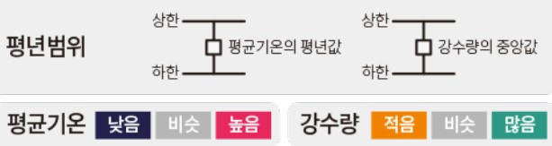 &ldquo;2021년_9월_날씨_예보_기온_강수량_8&rdquo;