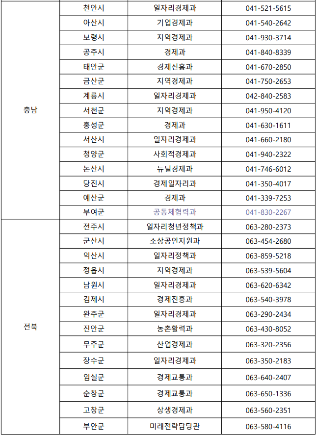 소상공인 방역물품지원금 신청