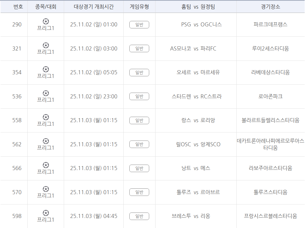 프로토 승부식 129회차 리그1