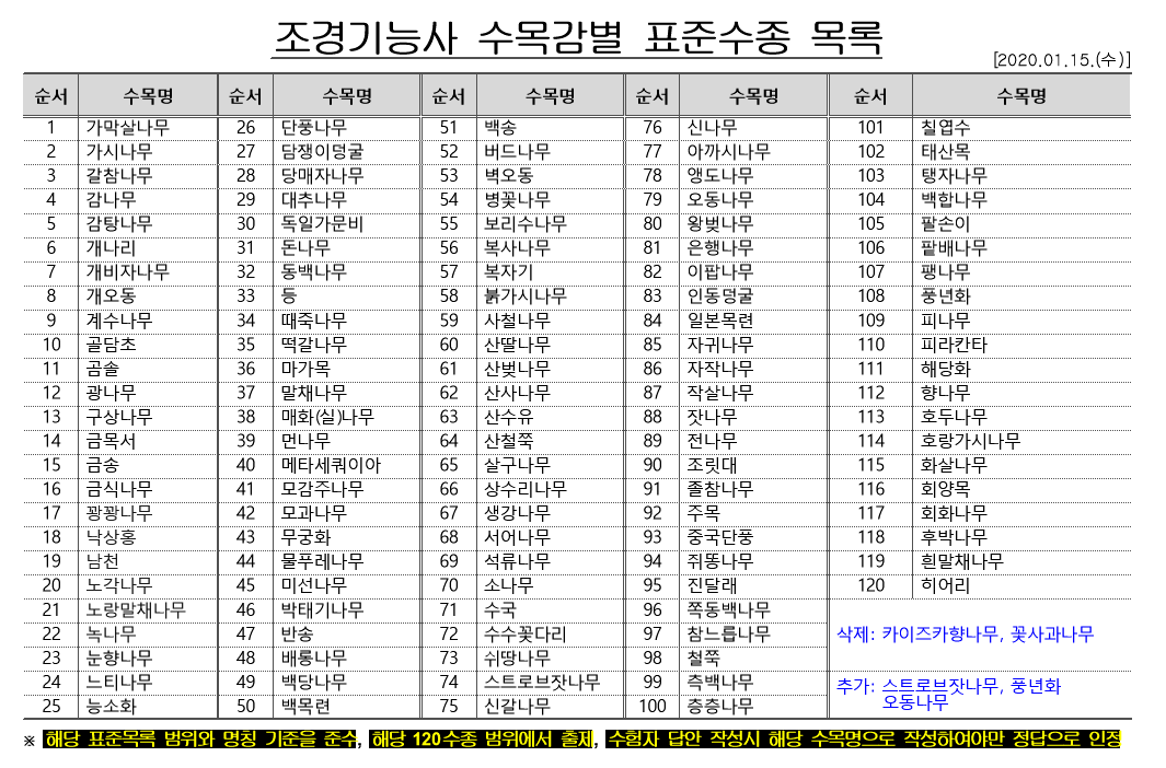 조경기능사 수목감별