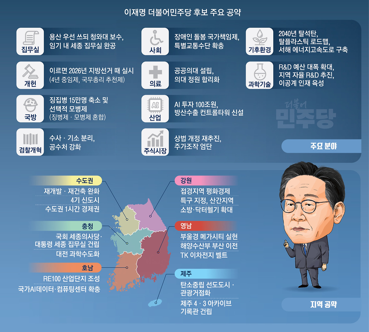 이재명대통령 정책관련 홍보 이미지