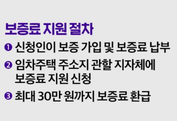 HUG전세보증금-반환보증보험-가입방법