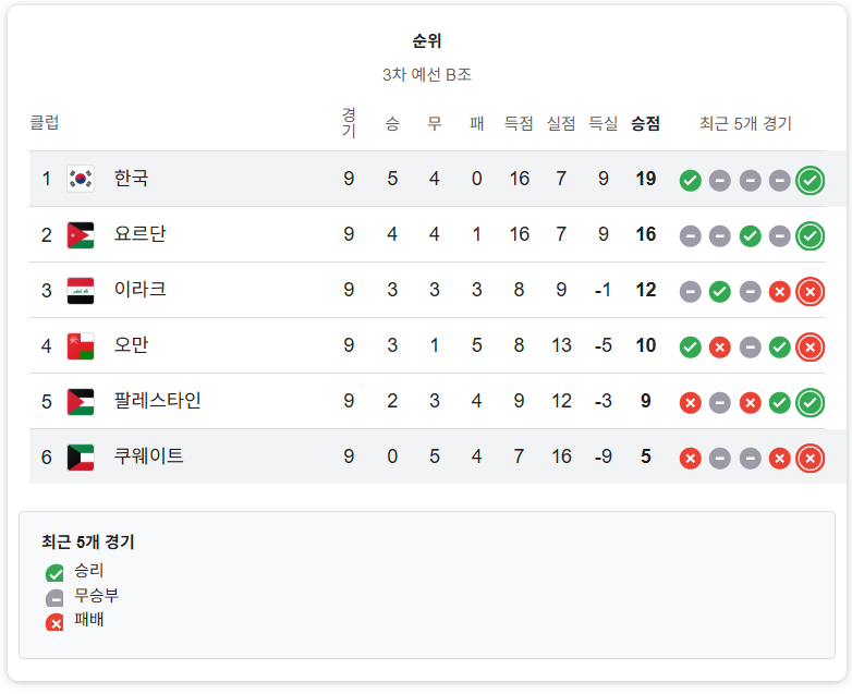 대한민국 쿠웨이트 축구중계 무료보기