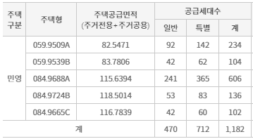 공급대상
