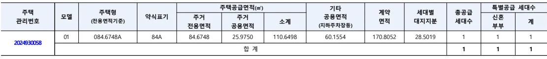 공급대상