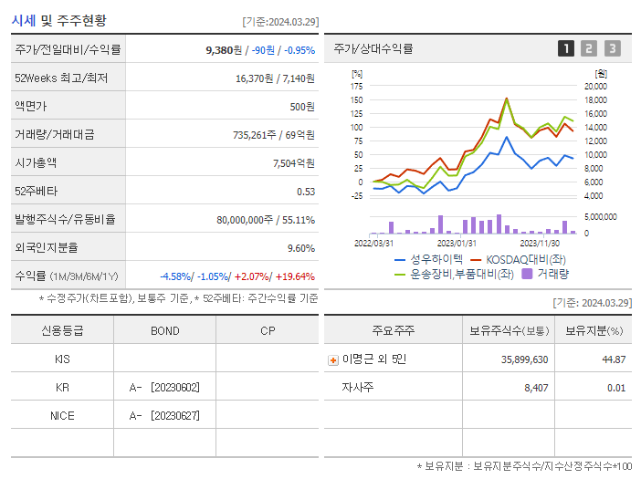 성우하이텍_기업개요