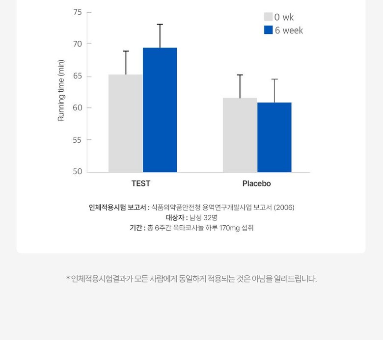 푸드올로지 맨올로지컷 4