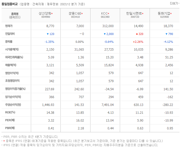 성신양회_동종업비교자료