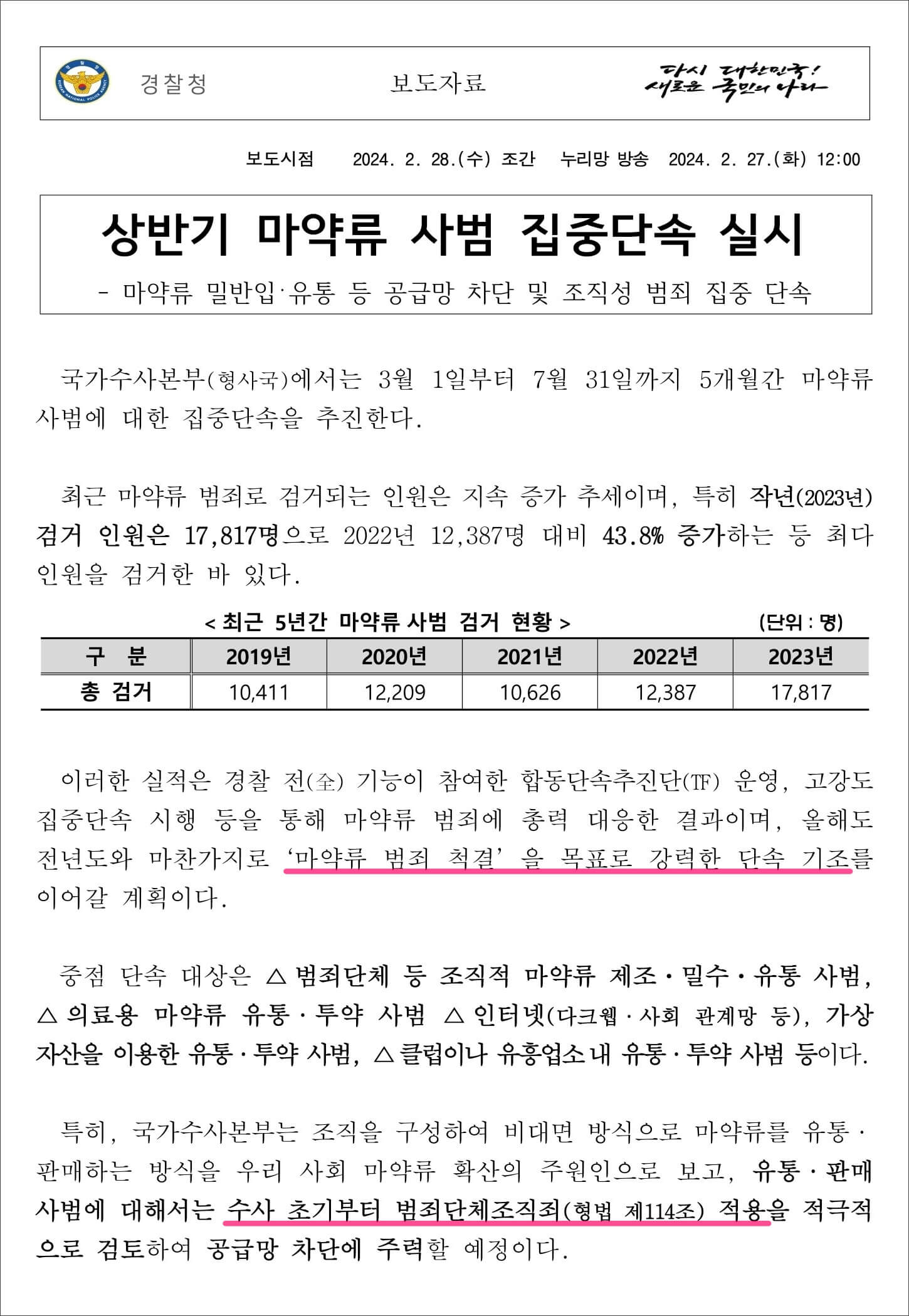 24년 상반기 마약류 사범 집중단속 실시 1