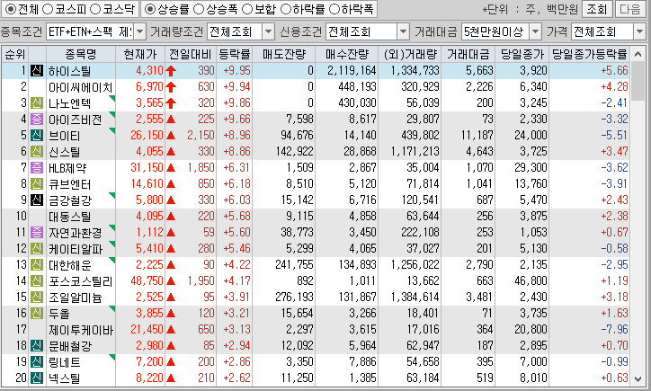시간외 단일가 특징주