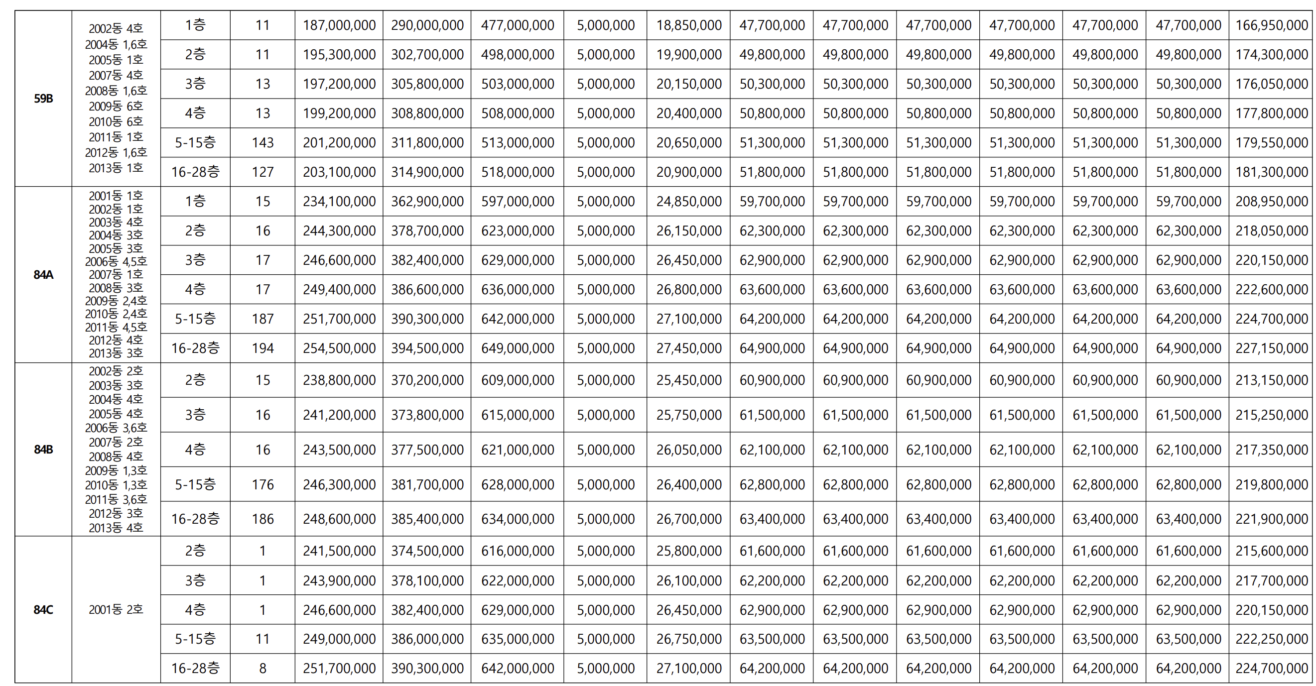 용인 푸르지오 원클러스터 분양가
