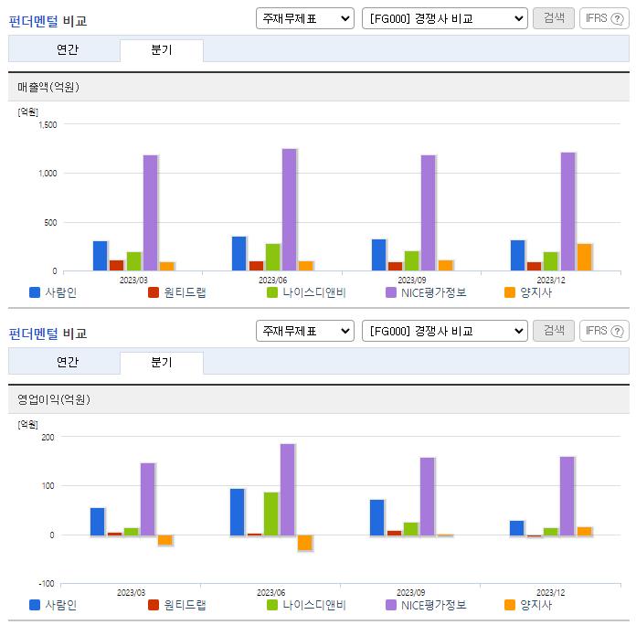 사람인에이치알_업종분석