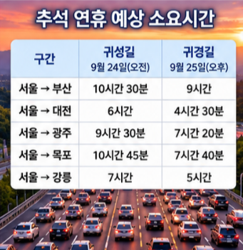  하이패스 고속도로 통행료 미납조회 및 통행료 조회