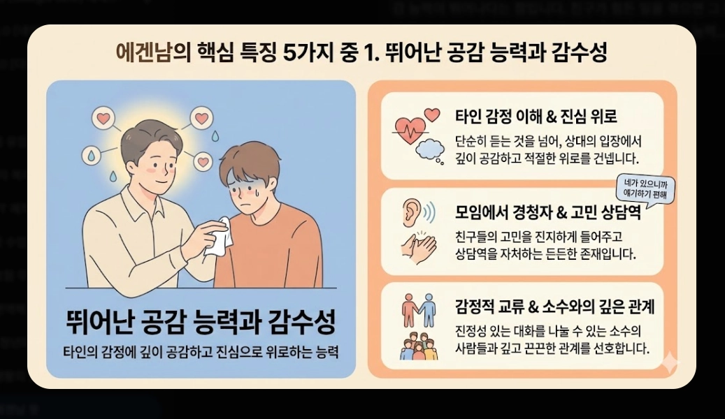 에겐남 뜻 vs 테토남 비교 [2026 트렌드] 유래부터 핵심 특징 5가지 완벽 가이드