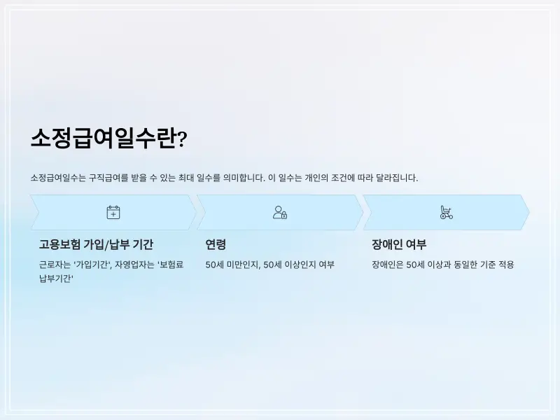 실업급여-신청-용어-4_
