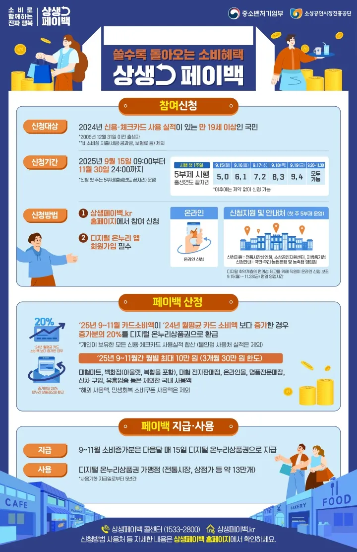 2025 상생페이백 신청기간 안내 정리_1