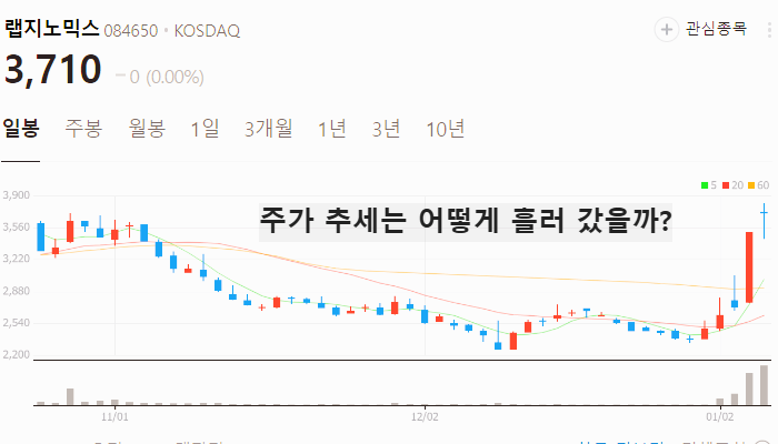 엠폭스 관련주 대장주 테마주 수혜주 TOP5