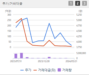 센서뷰 주가 전망 목표주가