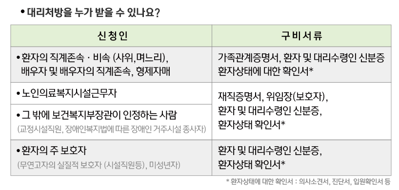 부산대학교병원(아미동) 진료예약 대리처방 주차장안내