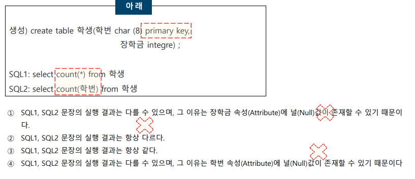 SQLD 자격검정 실전문제 풀이 (Question&amp;Answer)-12