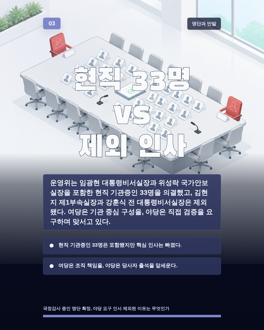 현직 33명 vs 제외 인사