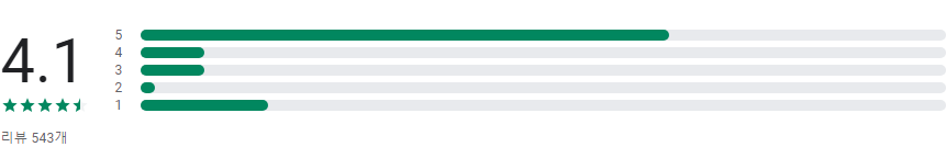 주차 안심번호, 주차 안심번호 서비스, 모바, 개인정보 보호의 새로운 해법