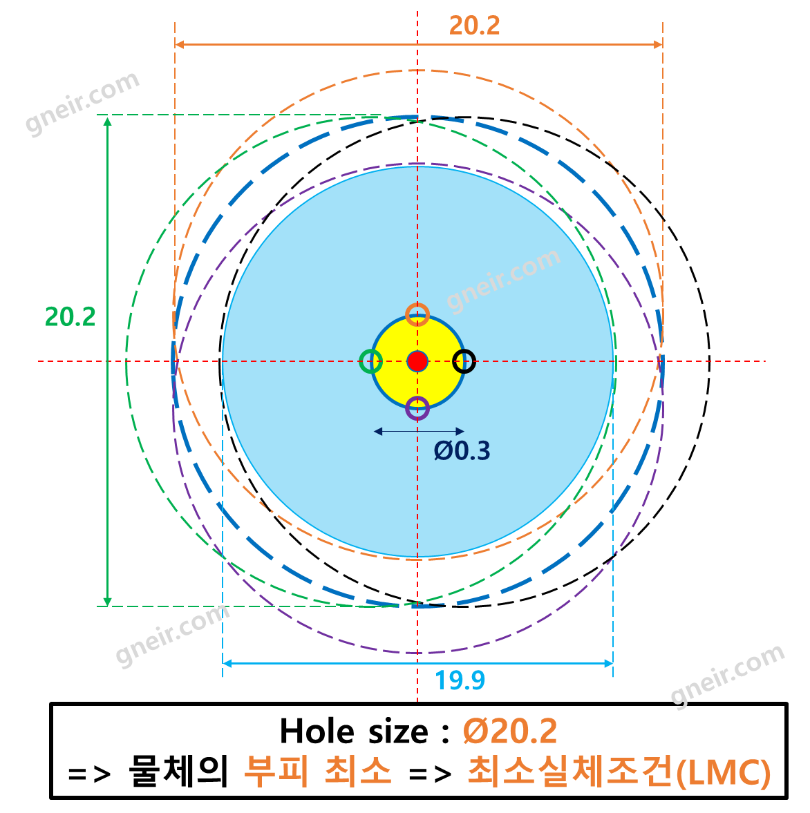 [MMC/MMS]최대실체조건 공차 정의와 위치도 적용