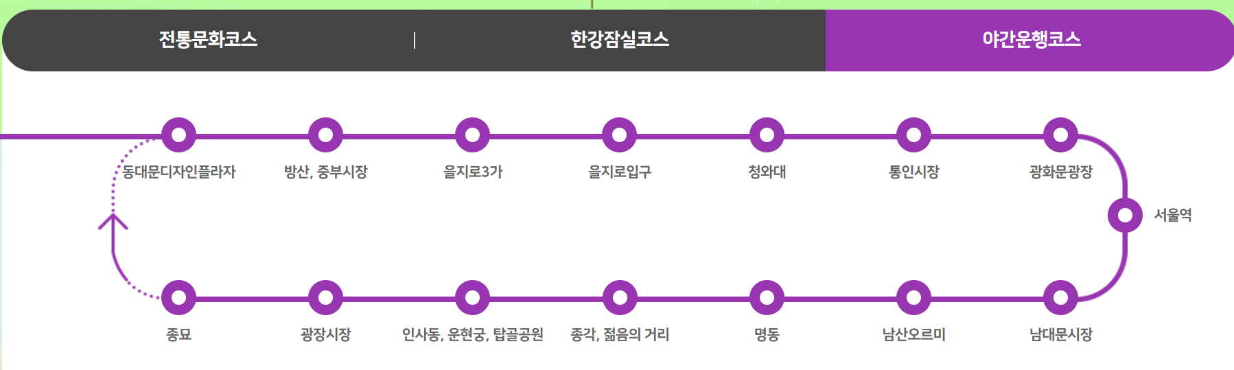 서울시티투어 야간운행코스