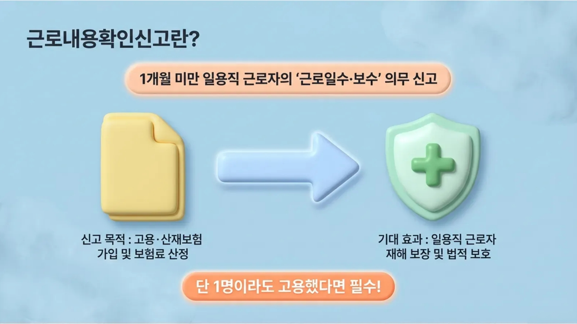 근로내용확인신고란 1개월 미만 일용직 근로자에 대해 근로일수, 보수를 신고하는 것으로 선택이 아닌 필수입니다.