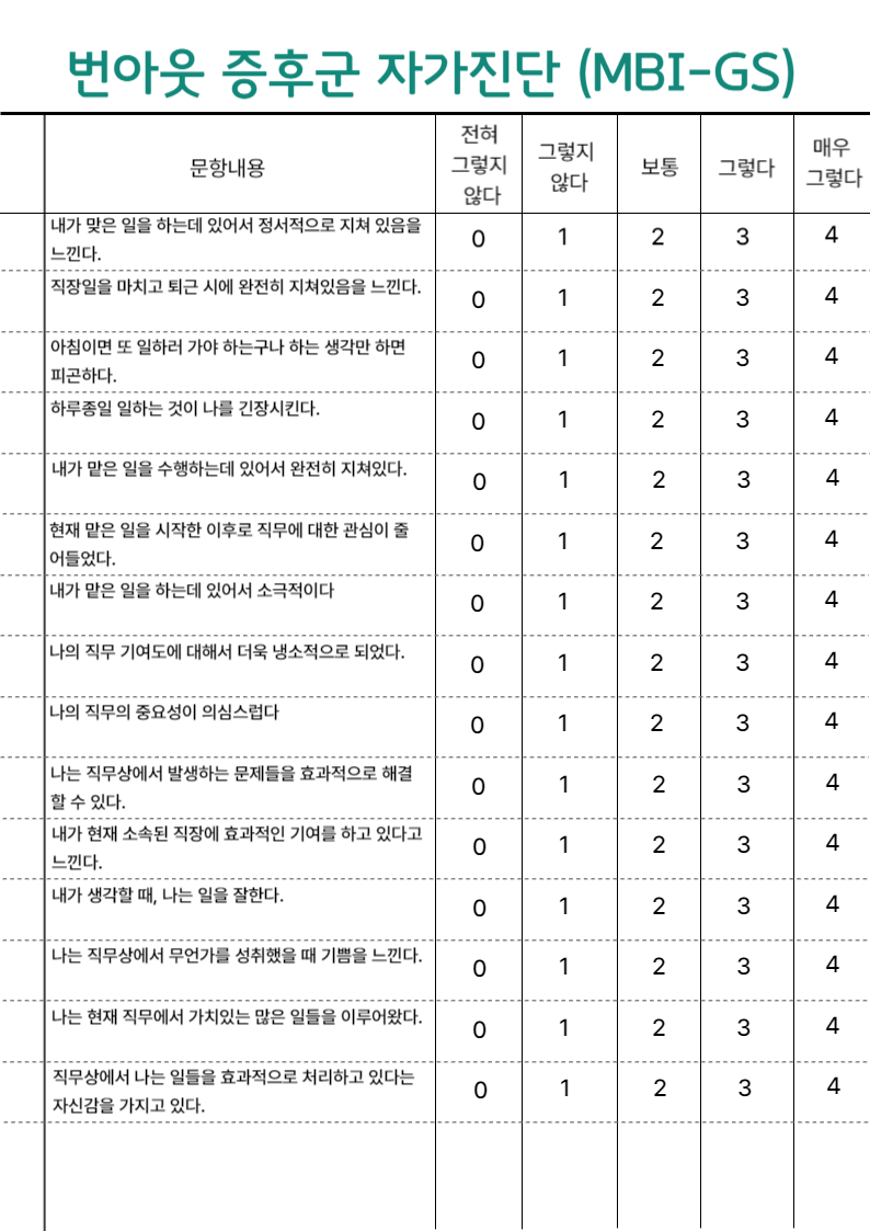 번아웃 증후군 자가진단지