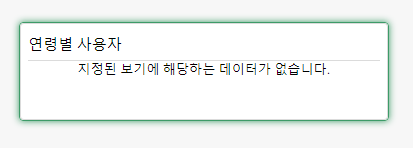구글 애널리틱스 사용자 연령 데이터