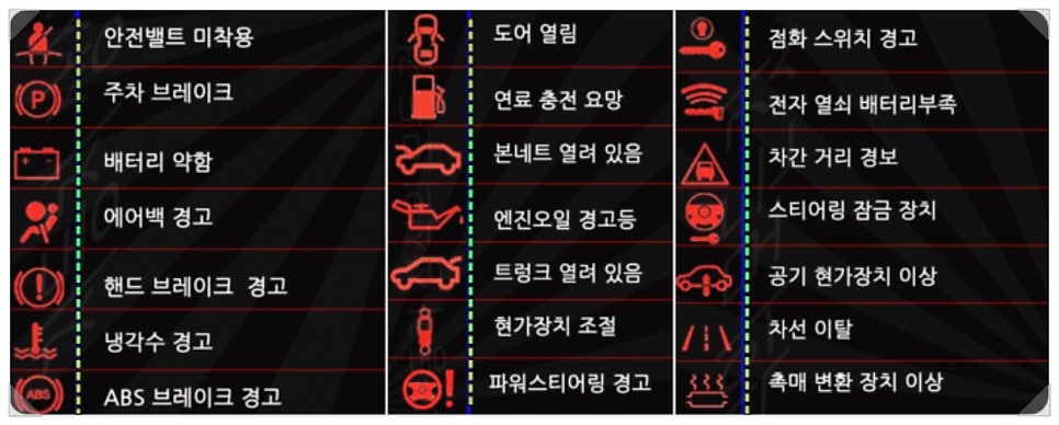 자동차 경고등 종류 총정리!
