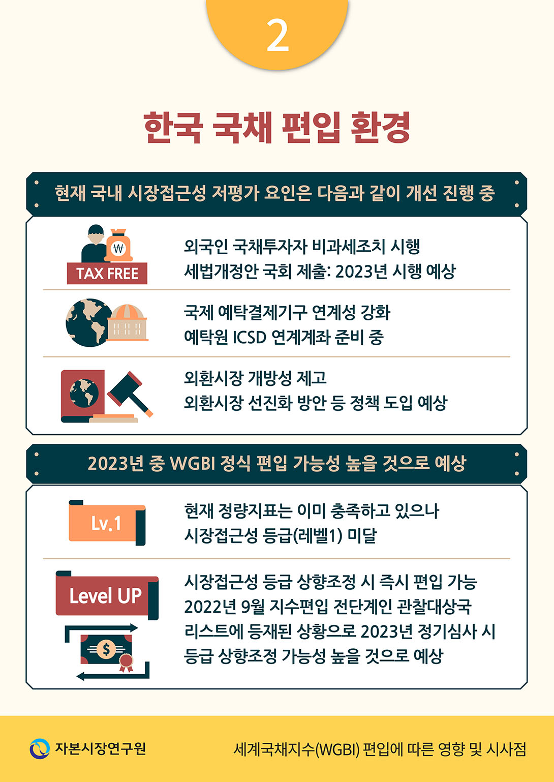 세계국채지수