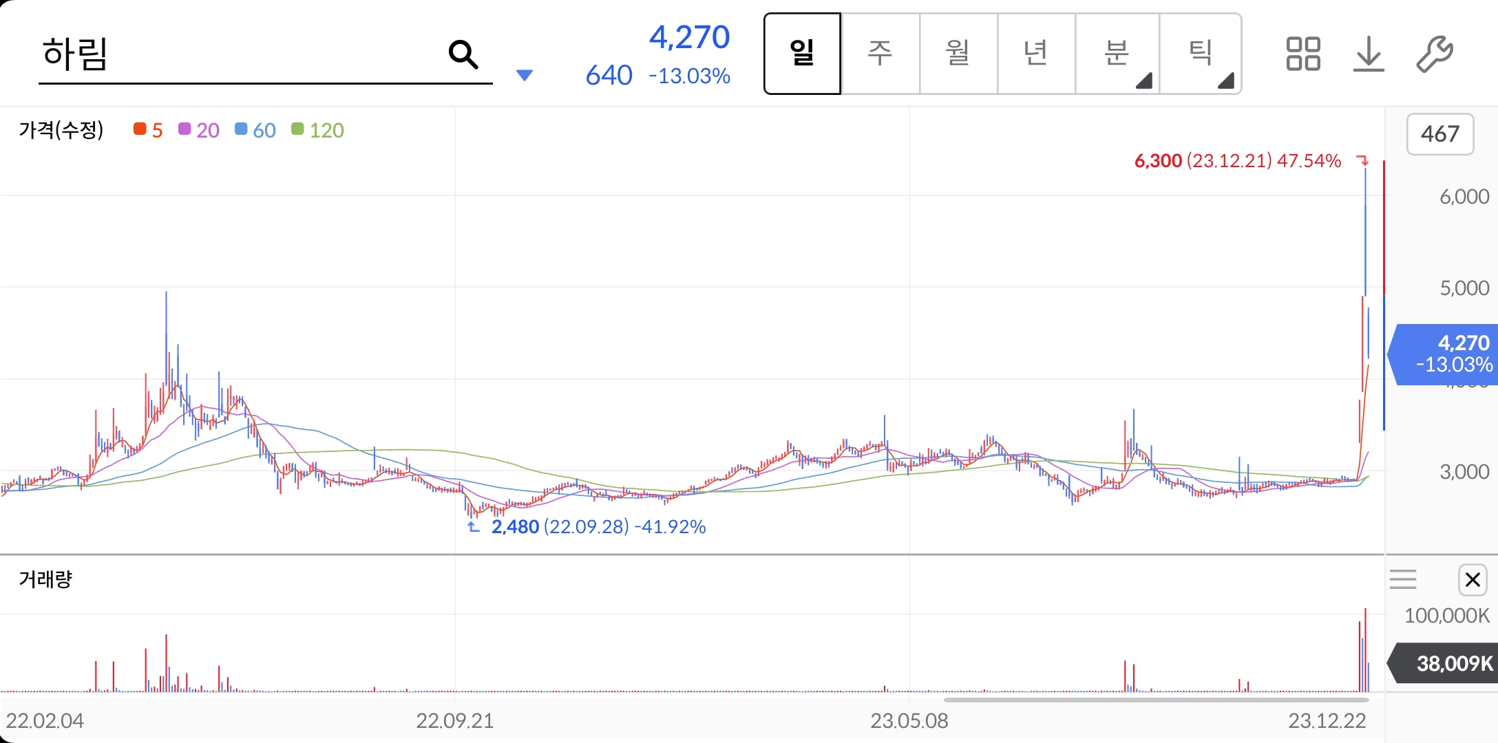 하림-주가-전망-배당금-HMM인수-알아보기