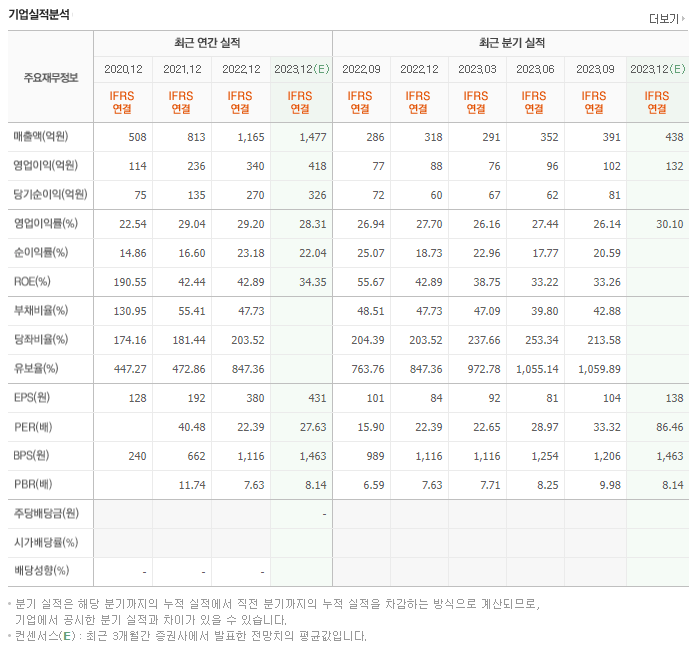 제이시스메디칼_주가