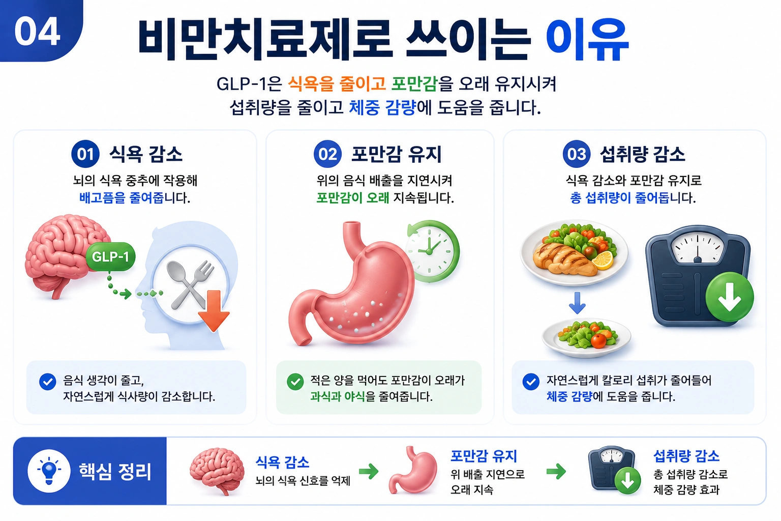 비만치료제로-쓰이는-이유