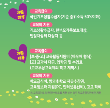 교육급여 신청자격