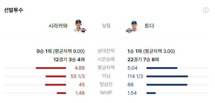 2026년 9월 2일 기아타이거즈 NC다이노스 프로야구 중계 선발투수