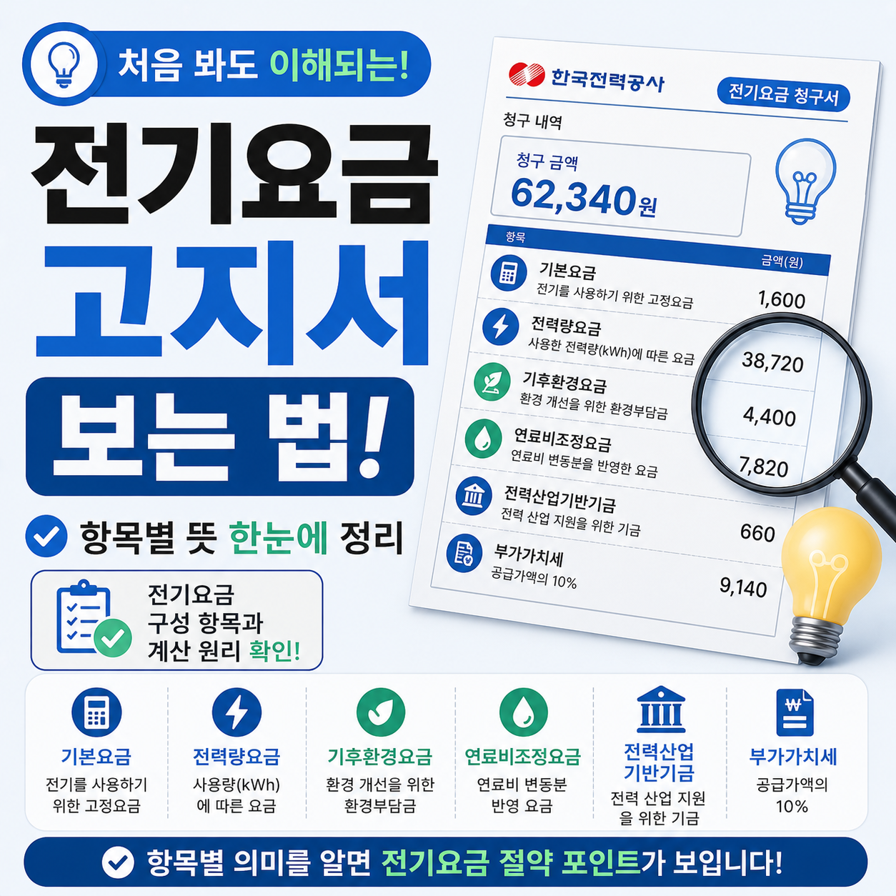 전기요금 고지서 항목별 보는 방법 설명