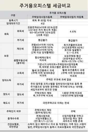 오피스텔 취득세 등록세 세율 적용 방법 완벽 가이드 핵심 정보 총정리로_9