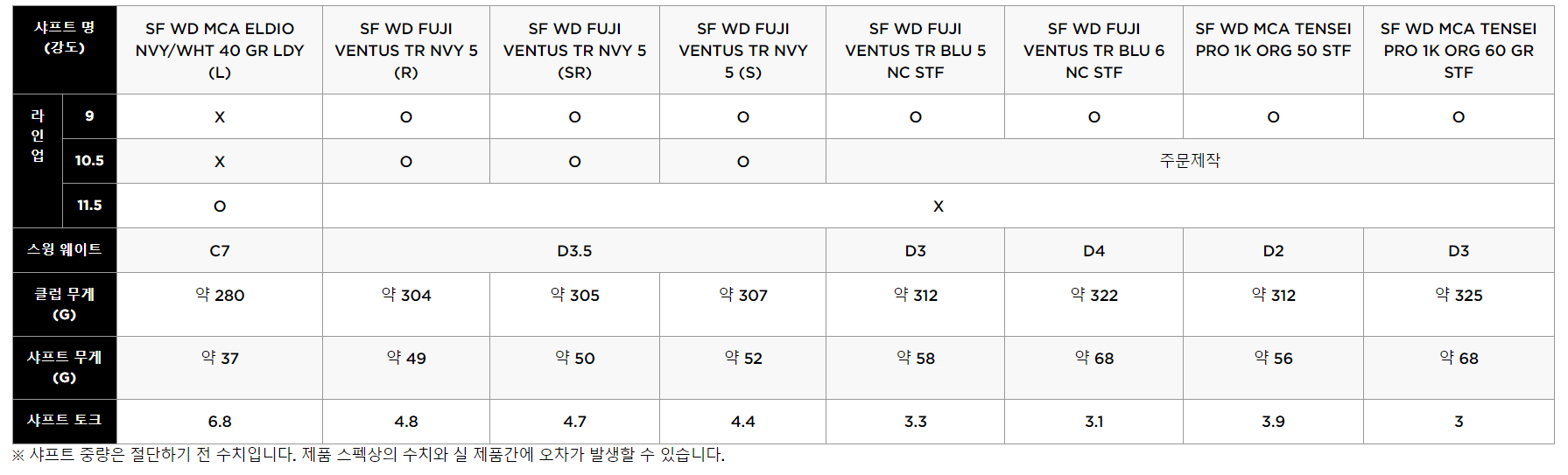 패러다임 드라이버 샤프트 스펙