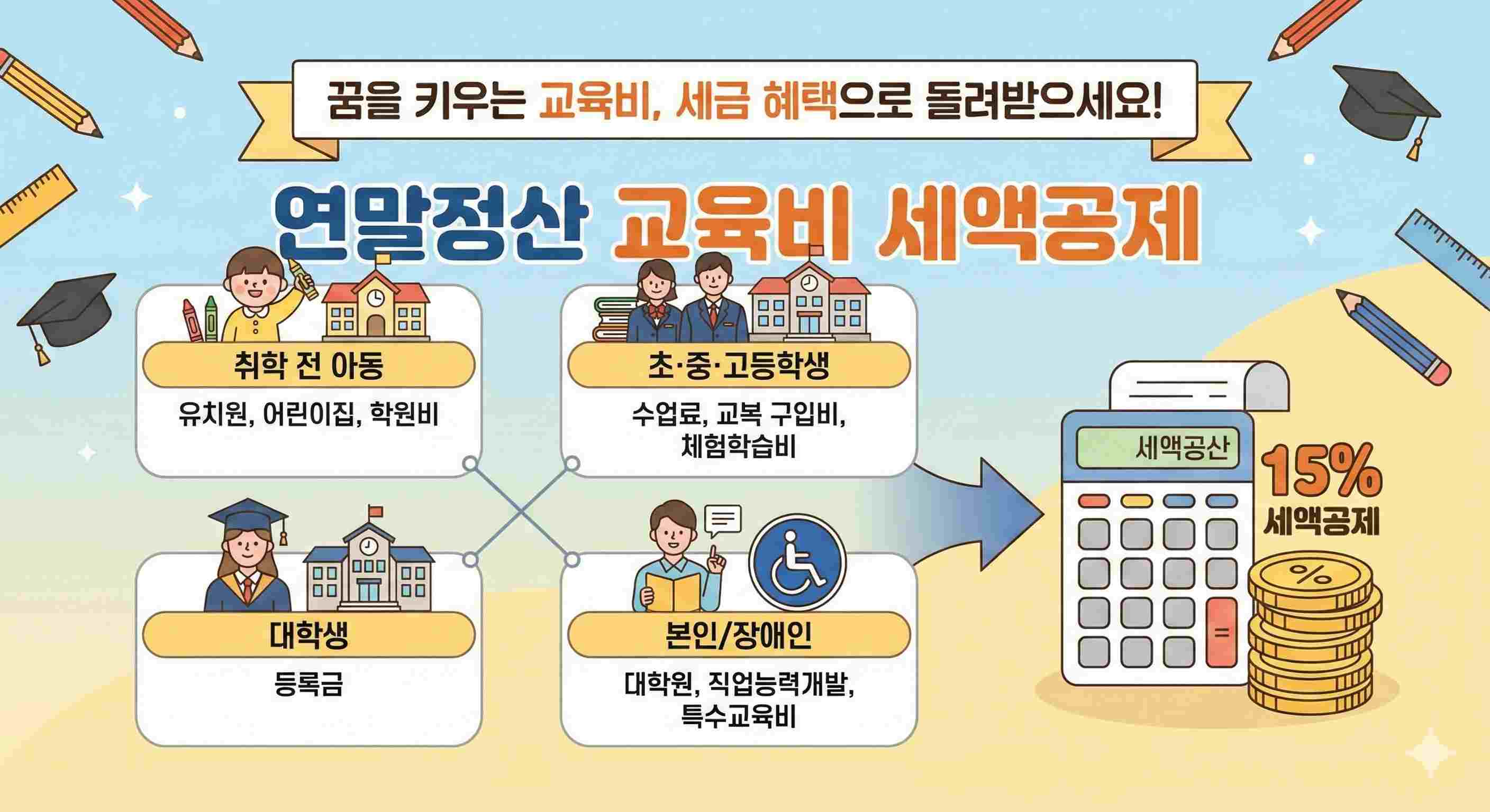 교육비 공제 총정리 자녀,본인,형제자매별 한도와 기준 완벽 가이드