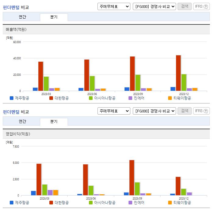 제주항공_업종분석