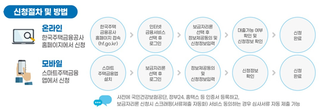 신청방법-안내