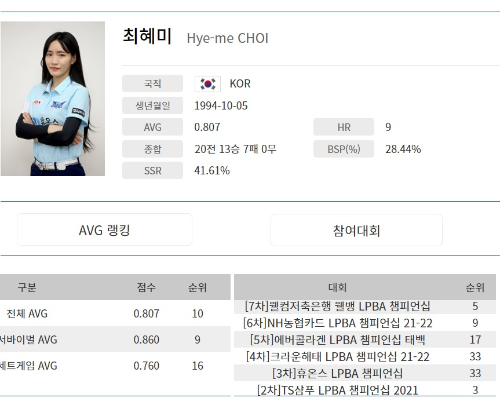 최혜미 당구 선수 나이 프로필 상금 랭킹 순위