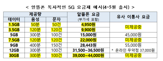 알뜰폰 요금제 비교